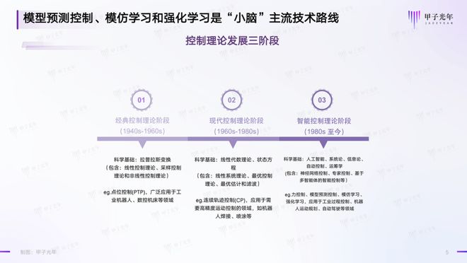 人被异彩神vll化的投影正在被机器人消除｜甲子光年(图4)