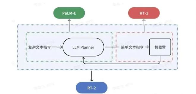 人被异彩神vll化的投影正在被机器人消除｜甲子光年(图12)