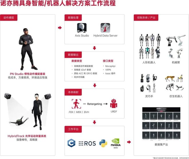 人被异彩神vll化的投影正在被机器人消除｜甲子光年(图25)