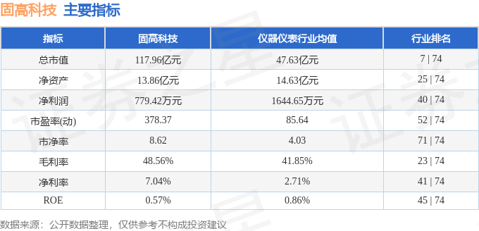 彩神vll股票行情快报：固高科技（301510）7月9日主力资金净买入81248万元(图2)