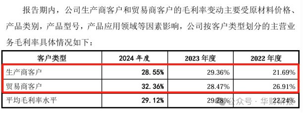 三协电机IP彩神vllO：贸易商毛利率畸高背后销售真实性存疑(图4)