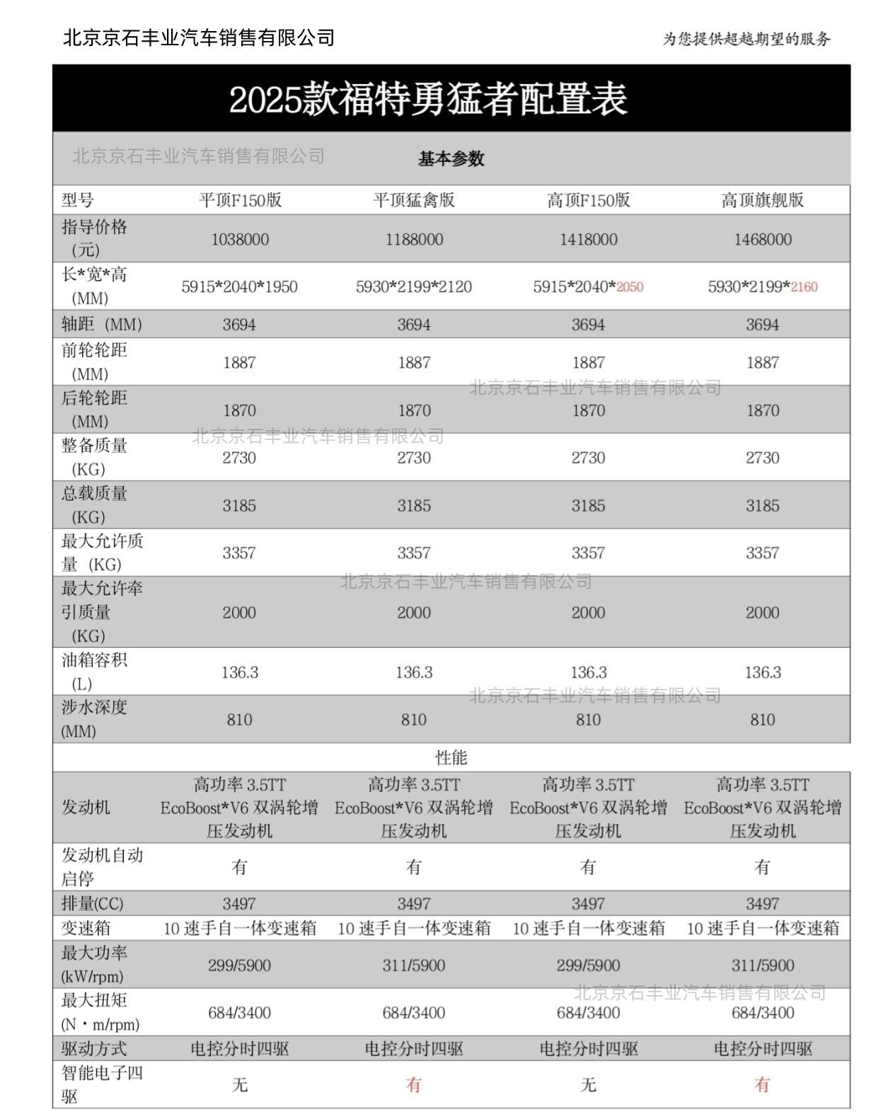 彩神vll福特勇猛者高顶猛禽版洛阳落地多少钱(图10)