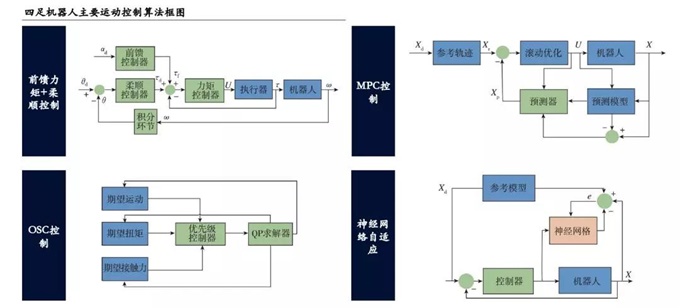 彩神vll运动控制器的分类与应用：从控制方式出发的划分(图1)