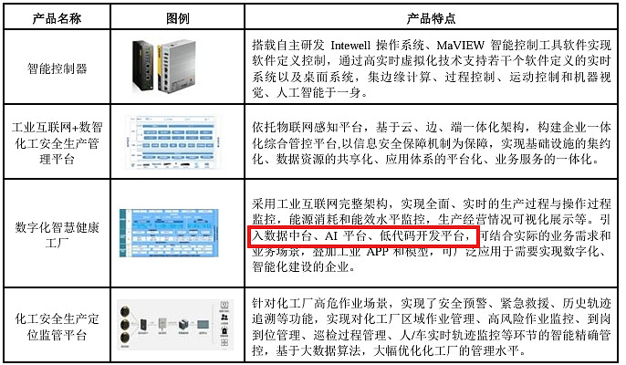 无序价格战、账期拖长、虚假宣传等正逐步纠正彩神vll