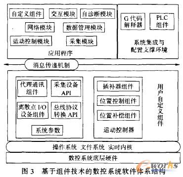 彩神vll运动控制说明介绍