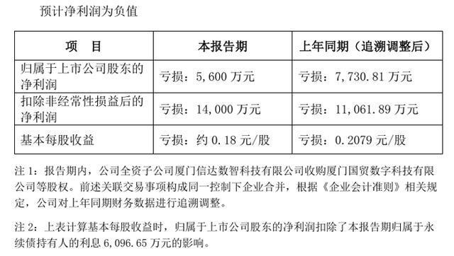 彩神vll深天马、维信诺、TCL、康佳、长虹、瑞芯微、士兰微等26企发布2025年上半年业绩预告(图12)