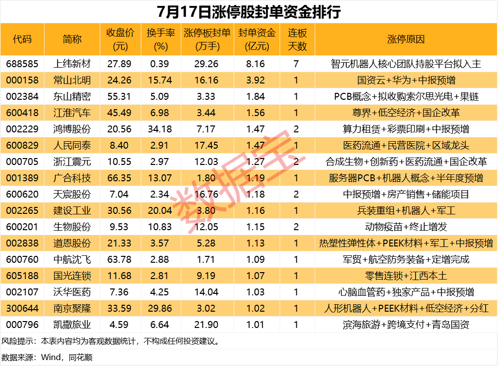 揭秘涨停丨PCB多股涨停！彩神vll(图1)