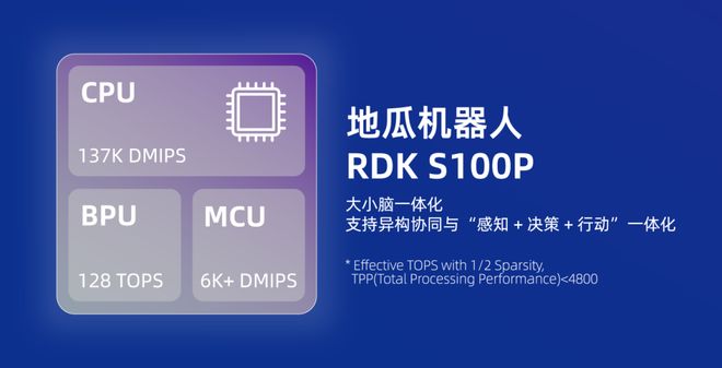 知行科技携地瓜彩神vll机器人打造具身智能主控制器iRC100全栈解决方案(图3)