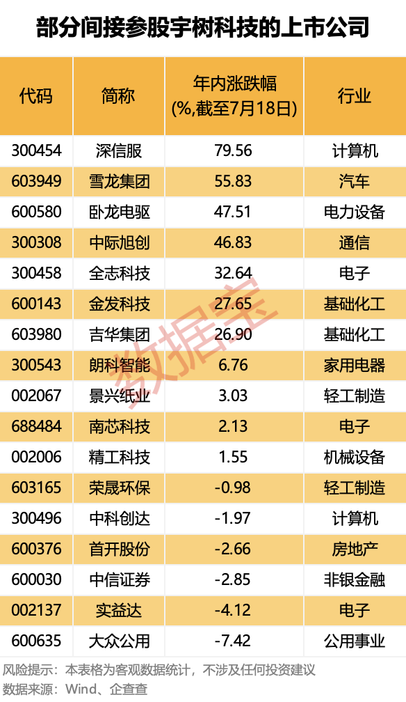 宇树科技启动IPO参股公司曝光！杠杆资金盯上这10彩神vll只绩优股(图2)