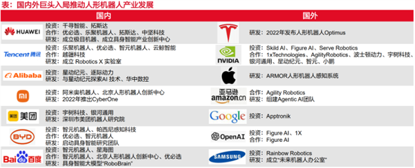 宇树科技启动IPO参股公司曝光！杠杆资金盯上这10彩神vll只绩优股(图3)