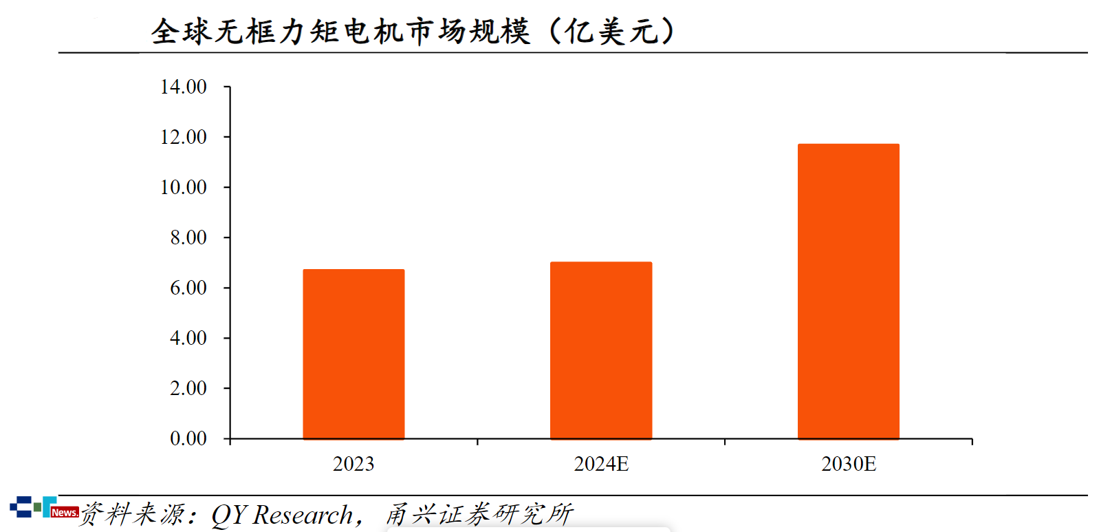 彩神vll人形机器人量产提速中国微型驱动借势突局(图2)