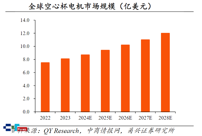 彩神vll人形机器人量产提速中国微型驱动借势突局(图3)