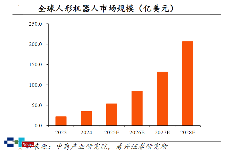 彩神vll人形机器人量产提速中国微型驱动借势突局