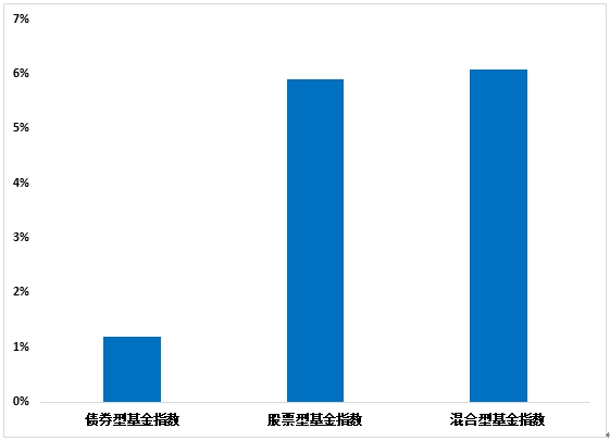 彩神vll权益、固收下半年怎么投？上银基金经理有话说！(图1)