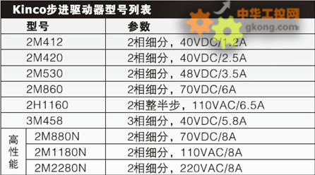 【转彩神vll】详细解读步进电机的细分(图1)