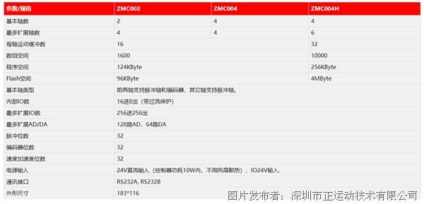 彩神vll正运动ZMC002脉冲型运动控制器(图1)