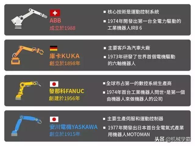 常见的运动彩神vll控制器有哪些（教学资料）(图1)
