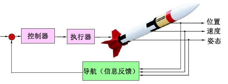 运动控制器十大品牌彩神vll(图1)