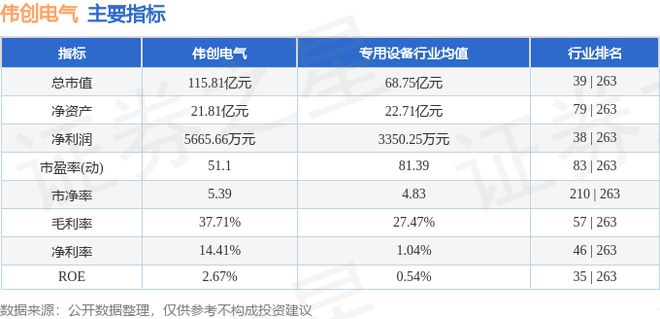 彩神vll伟创电气（688698）7月29日主力资金净卖出394254万元(图3)