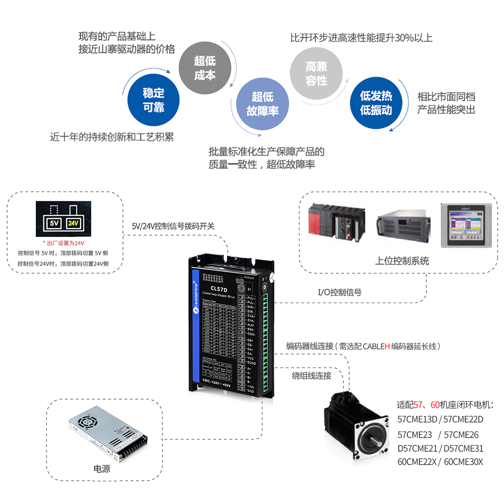 雷赛智能接待73家机构调研包括银华基彩神vll金管理股份有限公司、东方基金管理股份有限公司、国泰基等(图1)