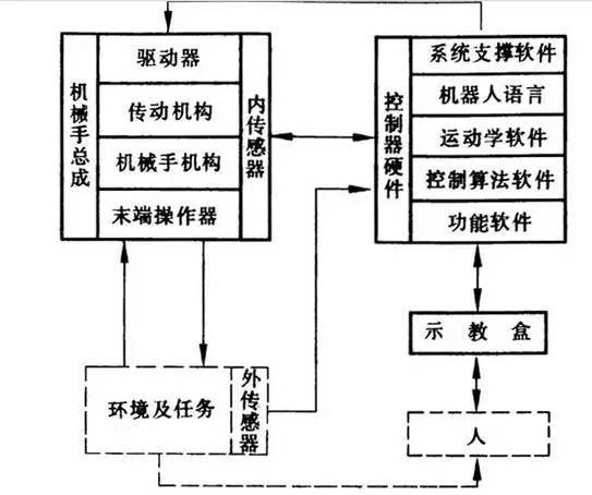 运动控制器工作原理解析彩神vll(图1)