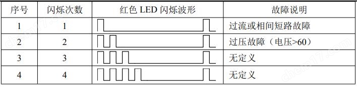 北京派迪威仪器有限公彩神vll司(图3)