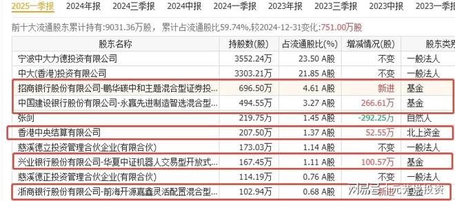 商业化加速！优必选+宇树双双爆单 共同实锤供应商仅5家彩神vll(图6)