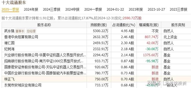 商业化加速！优必选+宇树双双爆单 共同实锤供应商仅5家彩神vll(图5)