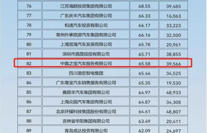 4S店人去楼空千名车彩神vll主预付款难兑现；汽修工修车意外频发月报(图1)