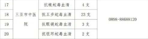 彩神vll27岁女游客三亚被咬身亡背后这个「凶手」造了多少孽(图2)