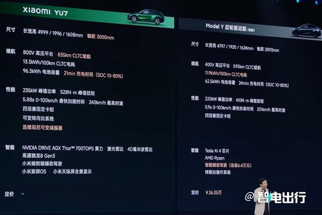 彩神vll巧合？法拉利创始人之子80岁大寿！小米同天发布YU7(图3)