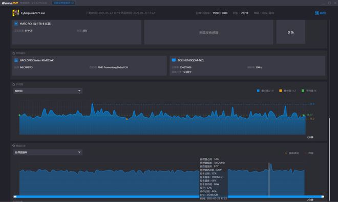 彩神vlli9-14900HX vs R9-8945HX对比评测：性能游戏生产力大考验(图6)