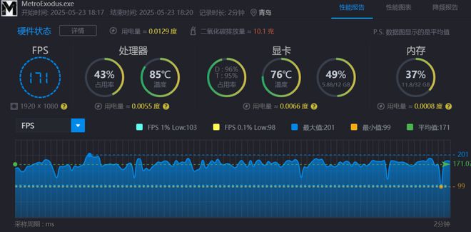 彩神vlli9-14900HX vs R9-8945HX对比评测：性能游戏生产力大考验(图11)