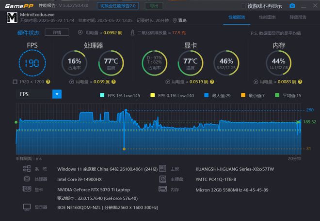 彩神vlli9-14900HX vs R9-8945HX对比评测：性能游戏生产力大考验(图8)