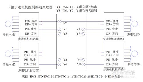 汉德保步进电机与步进驱动器的彩神vll接线方法(图3)