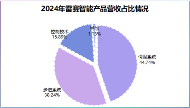 猛攻人彩神vll形机器人广东独角兽国产第二！(图2)