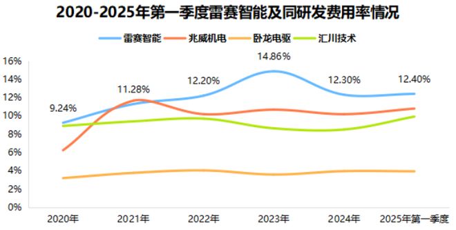 猛攻人彩神vll形机器人广东独角兽国产第二！(图5)