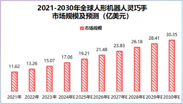 猛攻人彩神vll形机器人广东独角兽国产第二！(图4)