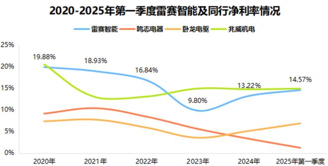 猛攻人彩神vll形机器人广东独角兽国产第二！(图7)