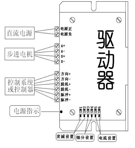 彩神vll步进电机和伺服驱动器接线相关资料分享(图1)