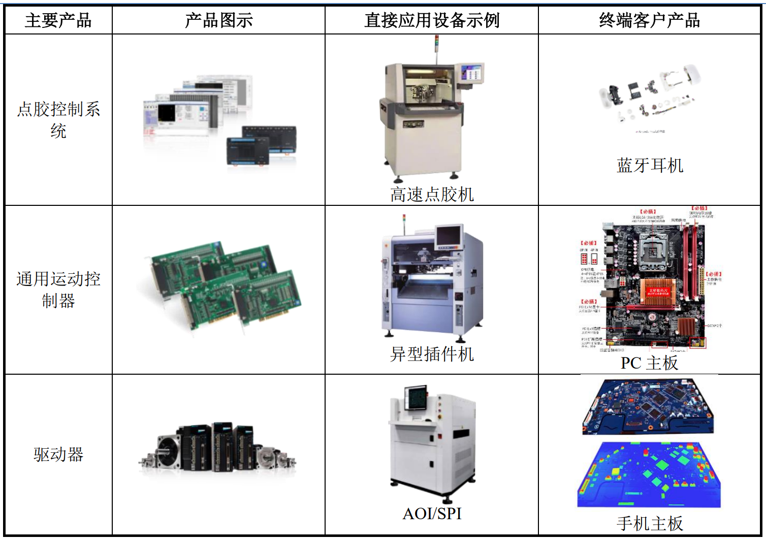 彩神vll国产IEC61499工业控制软件AIOSYS重磅发布重构智能制造技术支撑体系(图1)