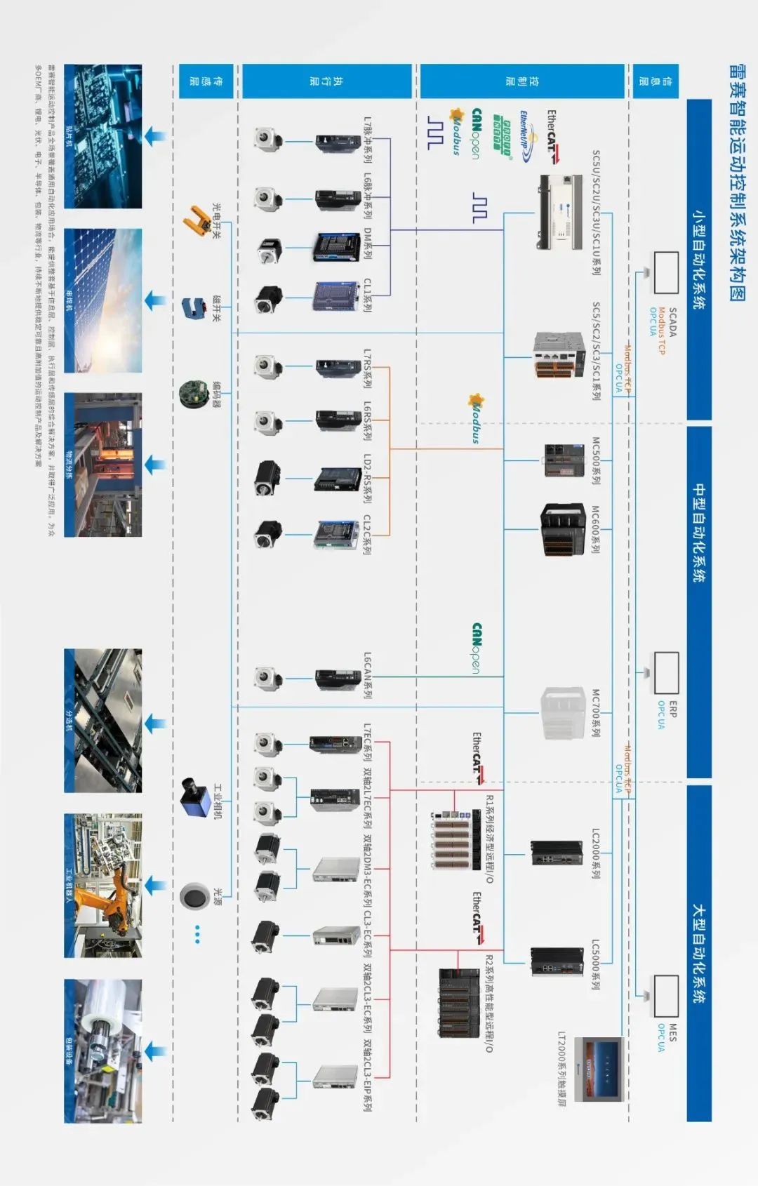 2024年伺服运动控制器市场发展潜力深度分析报告彩神vll(图1)