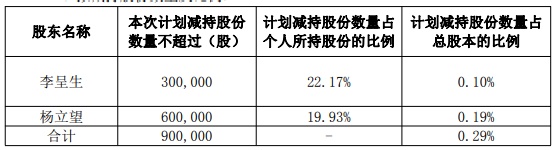 雷赛智能实控人儿子等拟减持 2020年上市募资51亿元彩神vll(图1)