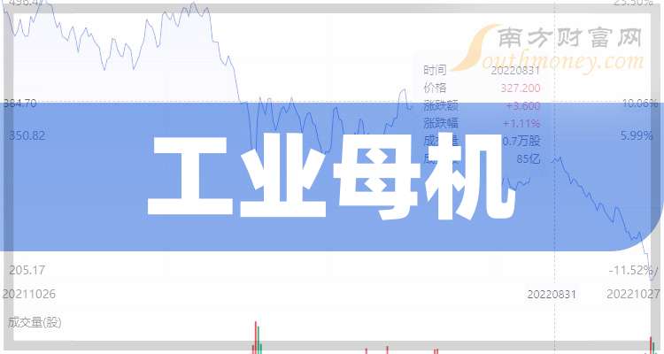 20彩神vll25年工业母机概念龙头上市公司名单收好啦！（20258）(图1)
