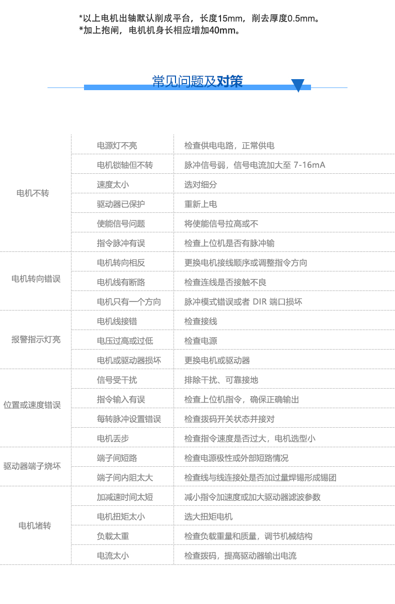 深圳锐特T8彩神vll620步进伺服驱动器使用手册(图1)