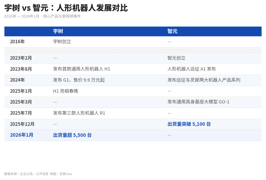 智元想跟宇树争第一彩神vll(图1)