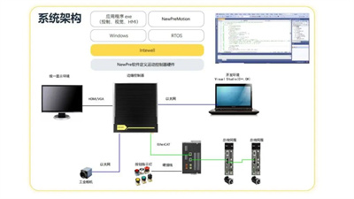 彩神vll洞悉市场起伏走势把握行业发展风向-OFweek仪器仪表网(图1)