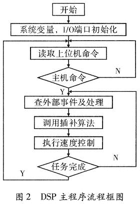 机器人获得实用新型专利授权：“一种集成彩神vllCAN主站功能的伺服驱动控制装置”(图1)