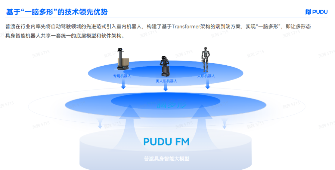 从四足到人形全形态落地：普渡定义具身智能机器人成熟新标杆彩神vll(图2)